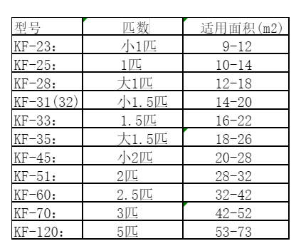抚宁空调维修